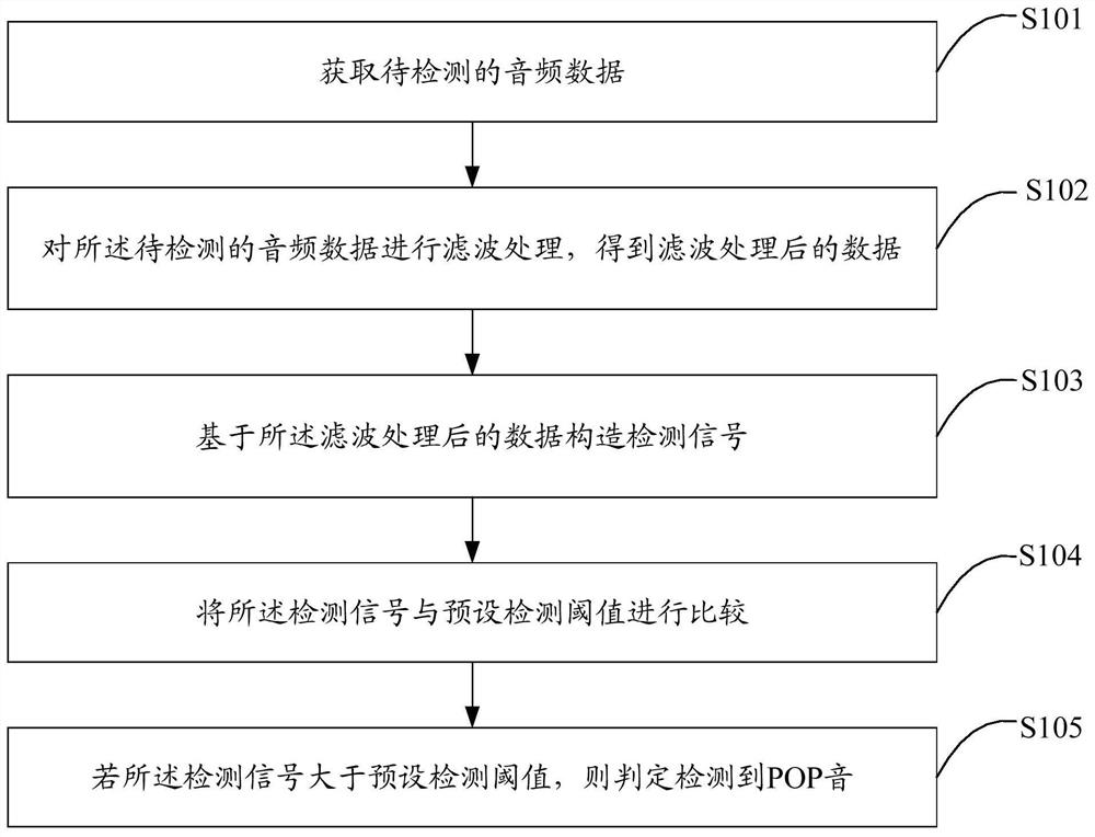 Pop sound detection method, device, terminal device and storage medium