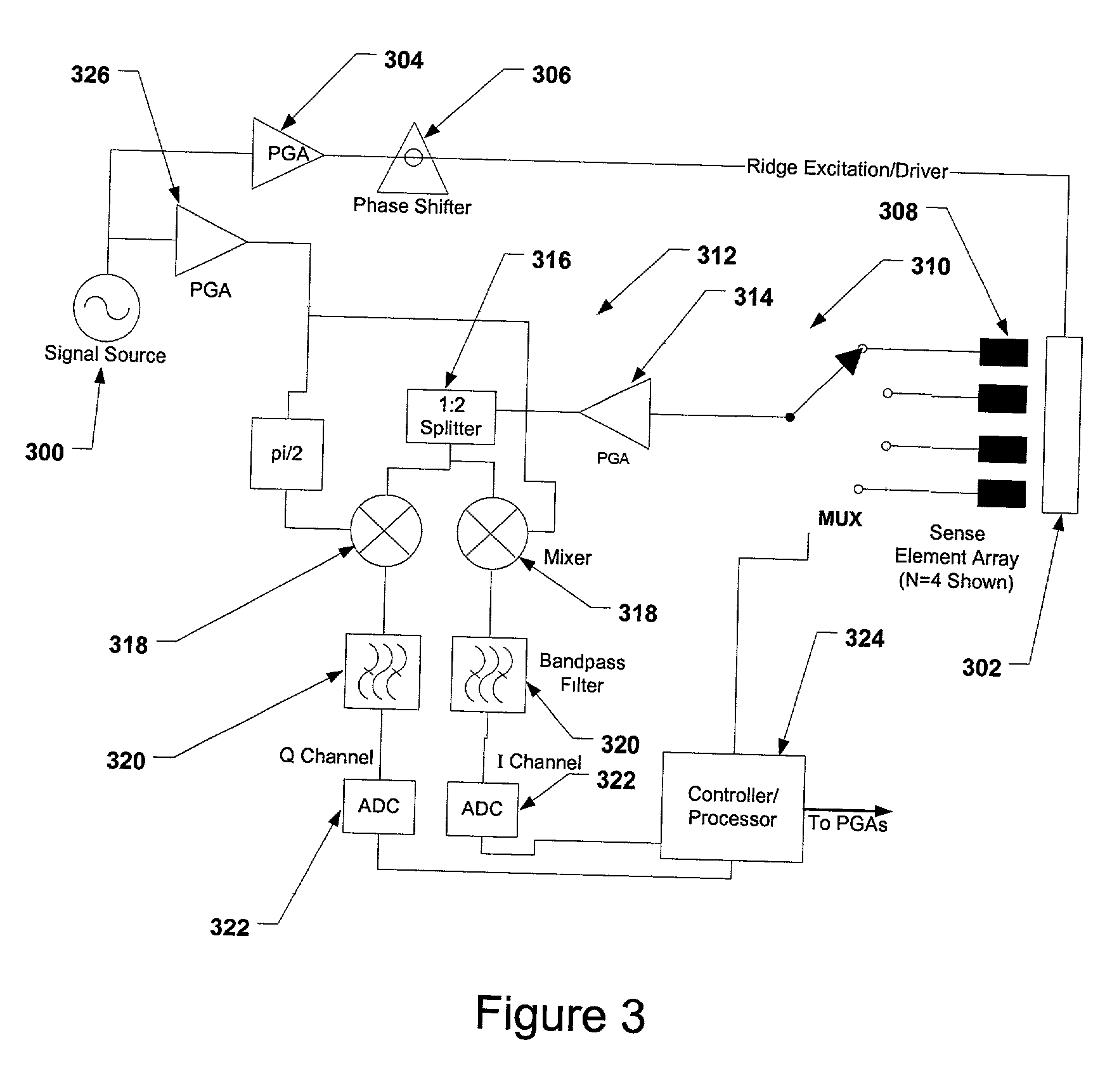Sensor apparatus and method for use in imaging features of an object