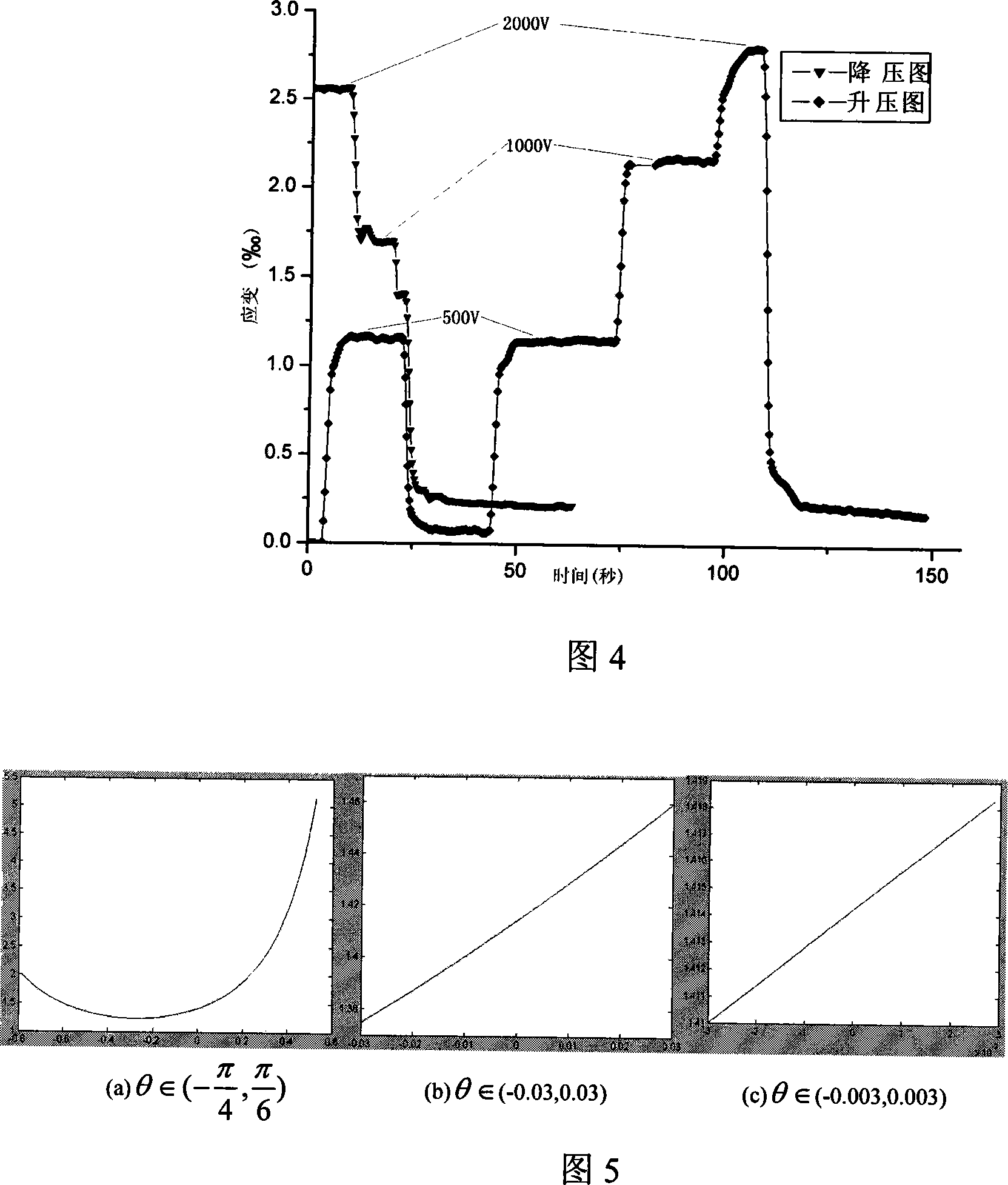 Micro-displacement optical test method and device thereof