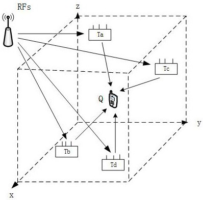 An Indoor Positioning Method Based on 3D Beam