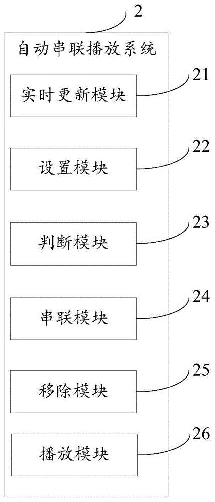 On-line movie automatic series playing system and method