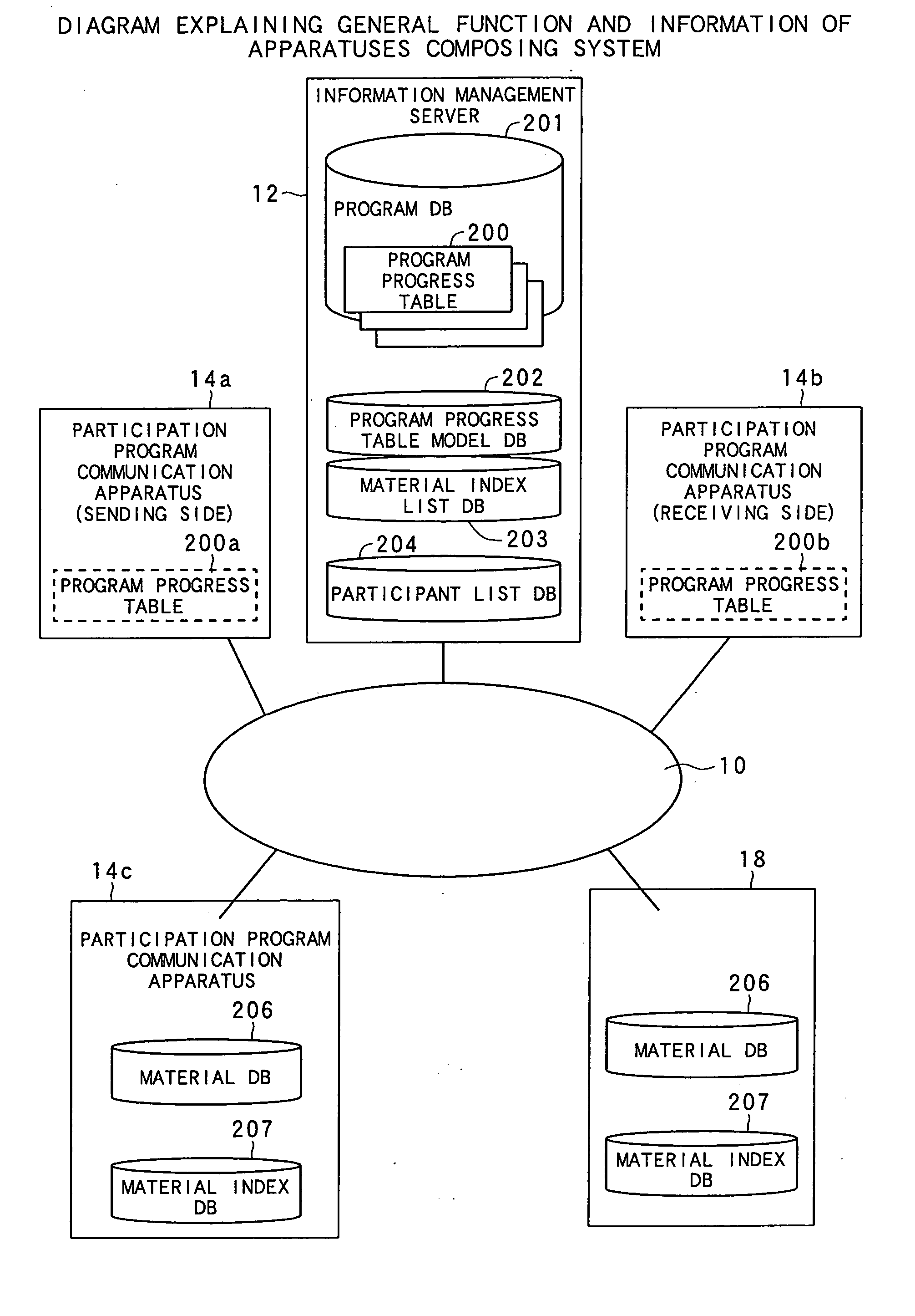 Two-way broadcasting system allowing a viewer to produce and send a program