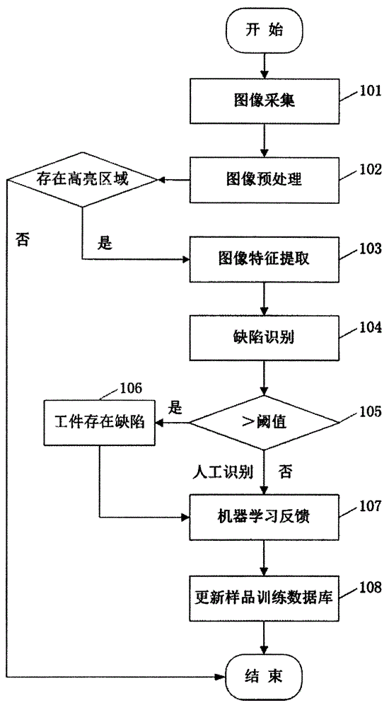 Automatic defect recognition method and system for magnetic particle testing