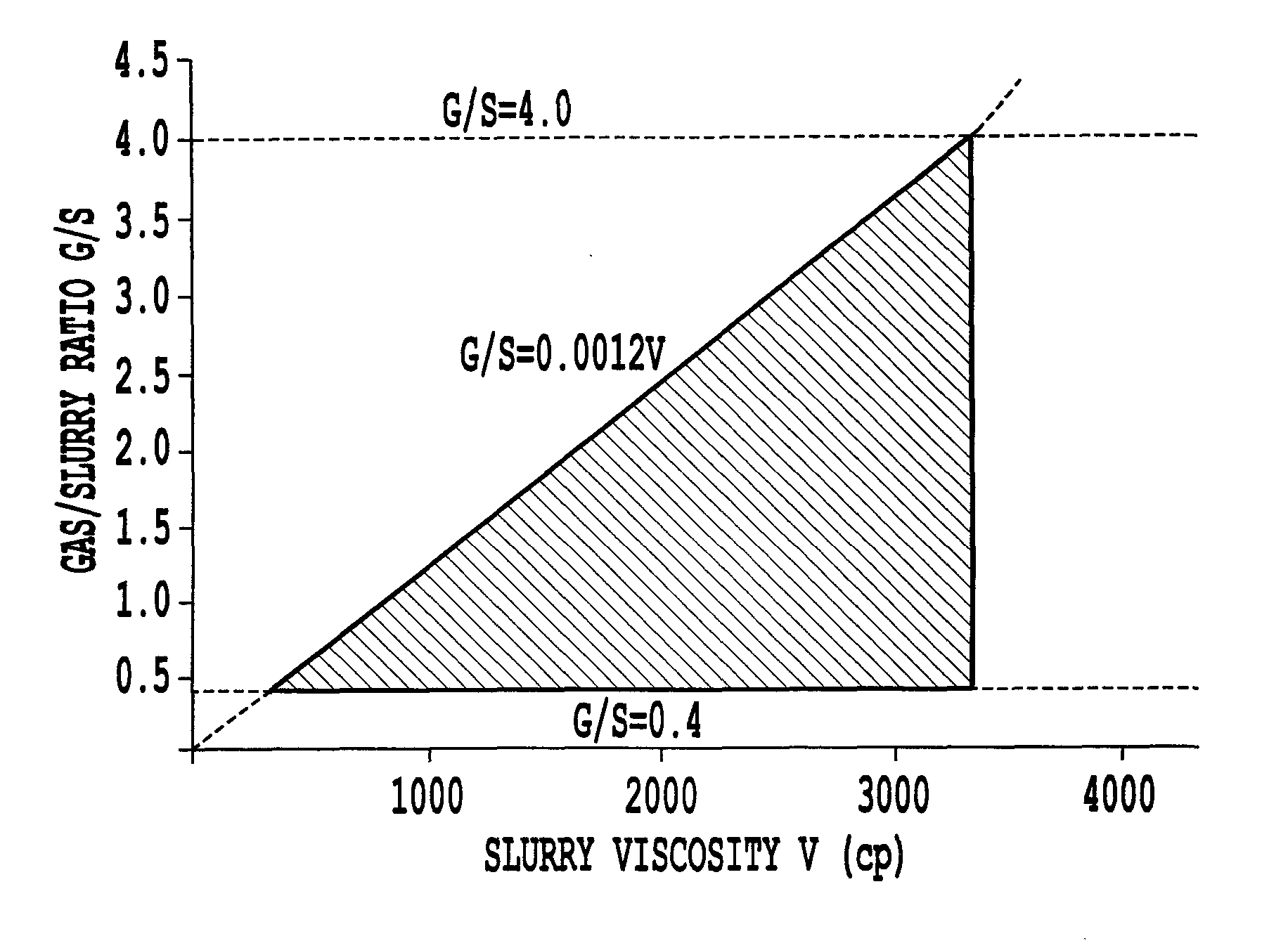 Layered lithium-nickel-based compound oxide powder and its prodution process