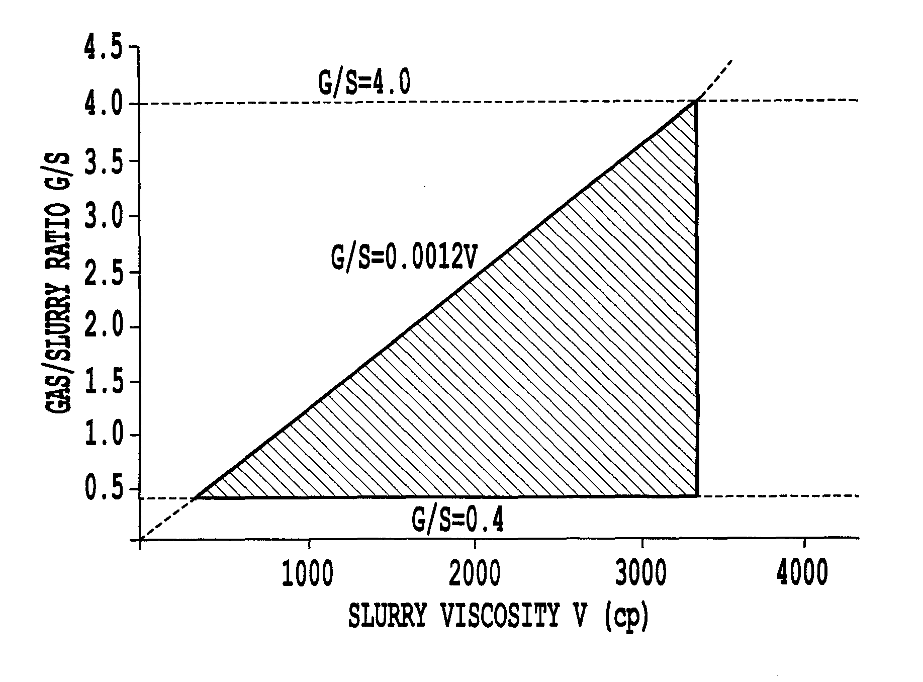 Layered lithium-nickel-based compound oxide powder and its prodution process