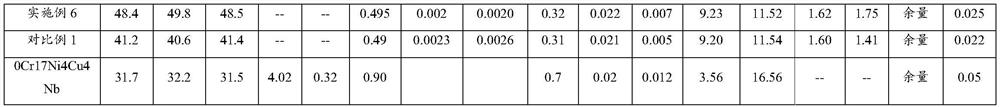 High-hardness stainless steel as well as preparation method and application thereof