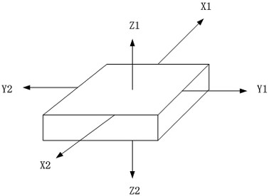 A UAV Obstacle Avoidance Method Based on Magnetic Field Strength Detection