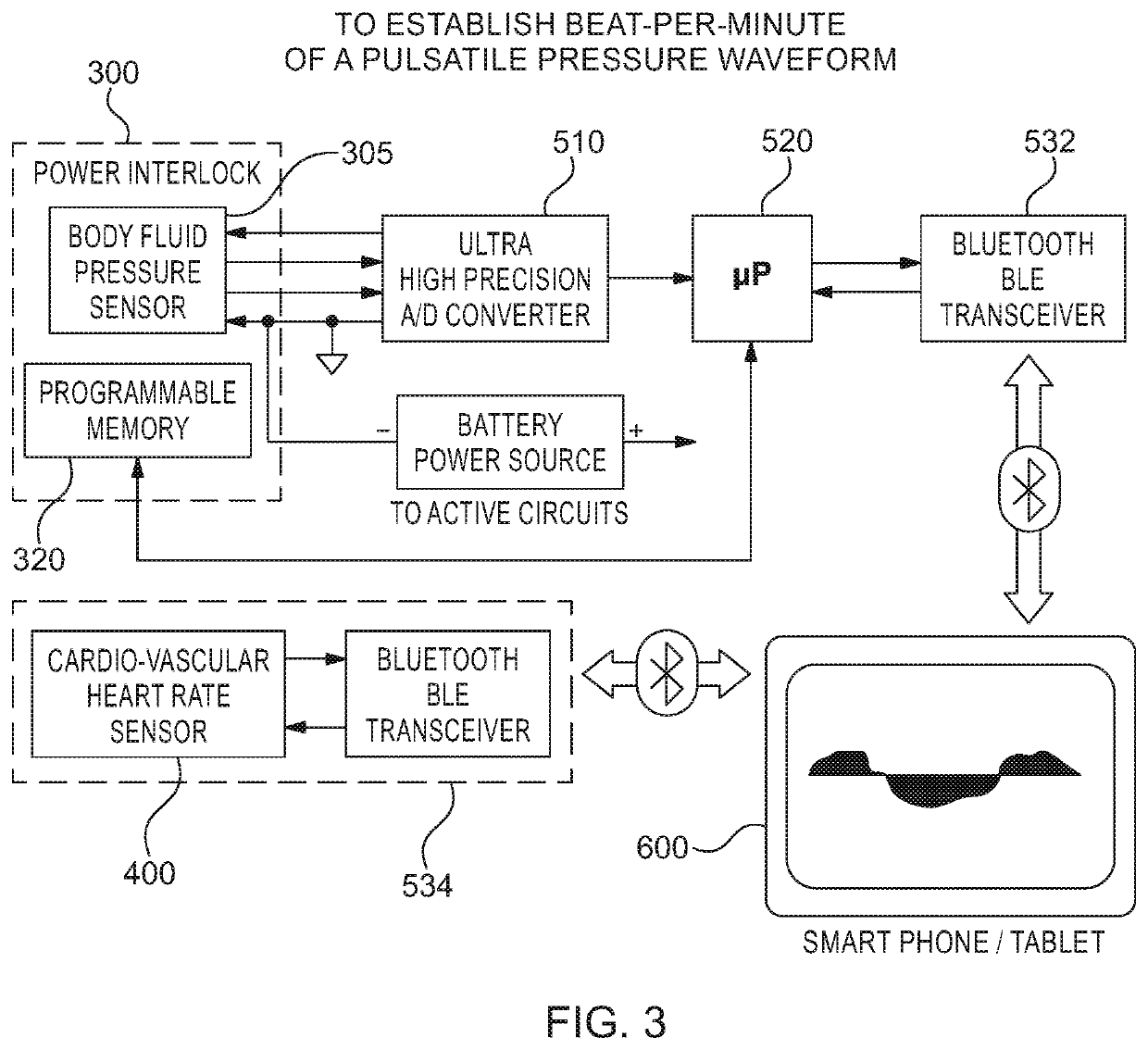 Device and Method for Needle/Catheter Location Utilizing Correlation Analysis