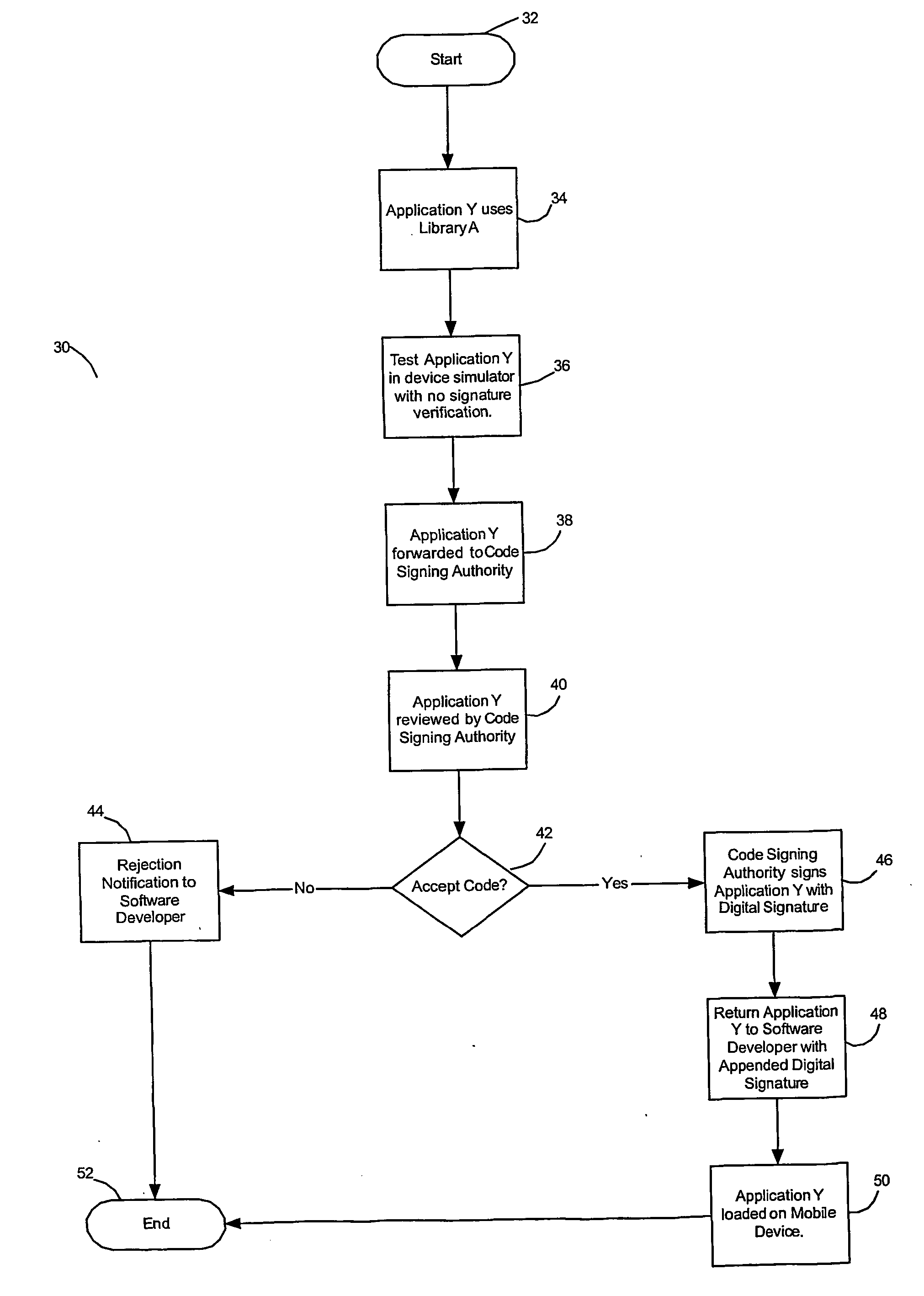 Code signing system and method