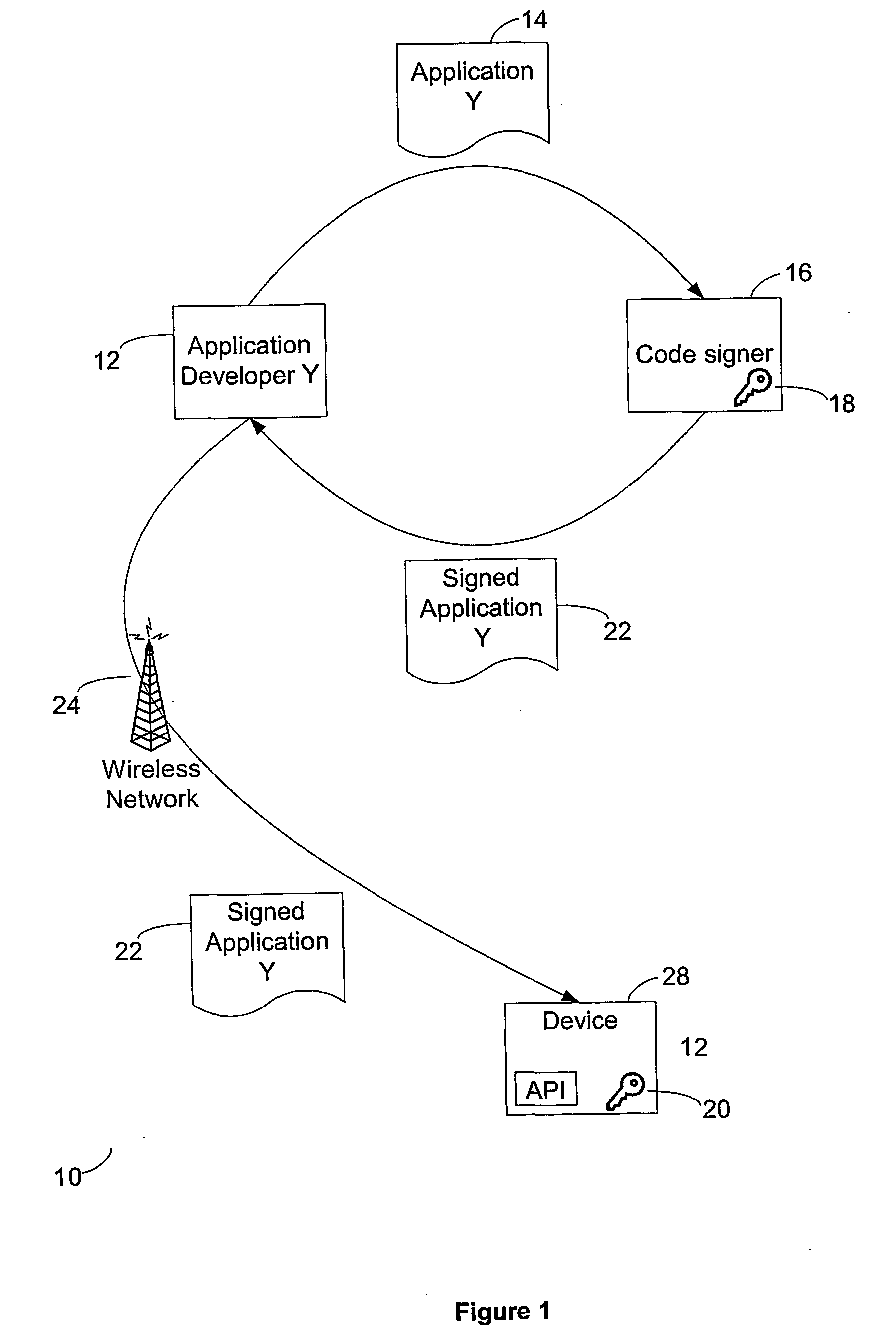 Code signing system and method