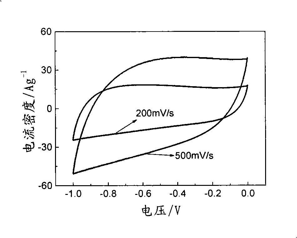 Preparing method of porous carbon electrode of super capacitor with high magnified charge-discharge performance