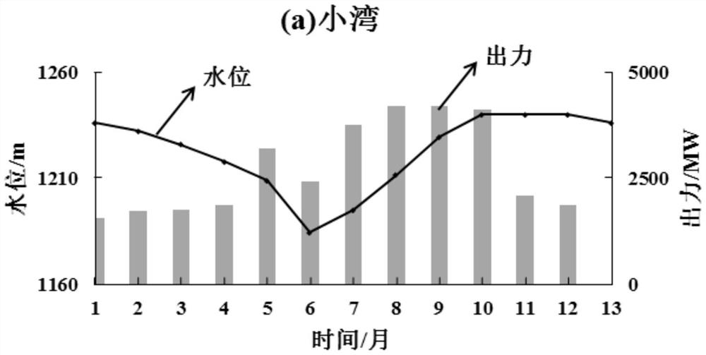 A Novel Group Search Method for Optimal Dispatch of Cascade Reservoir Groups