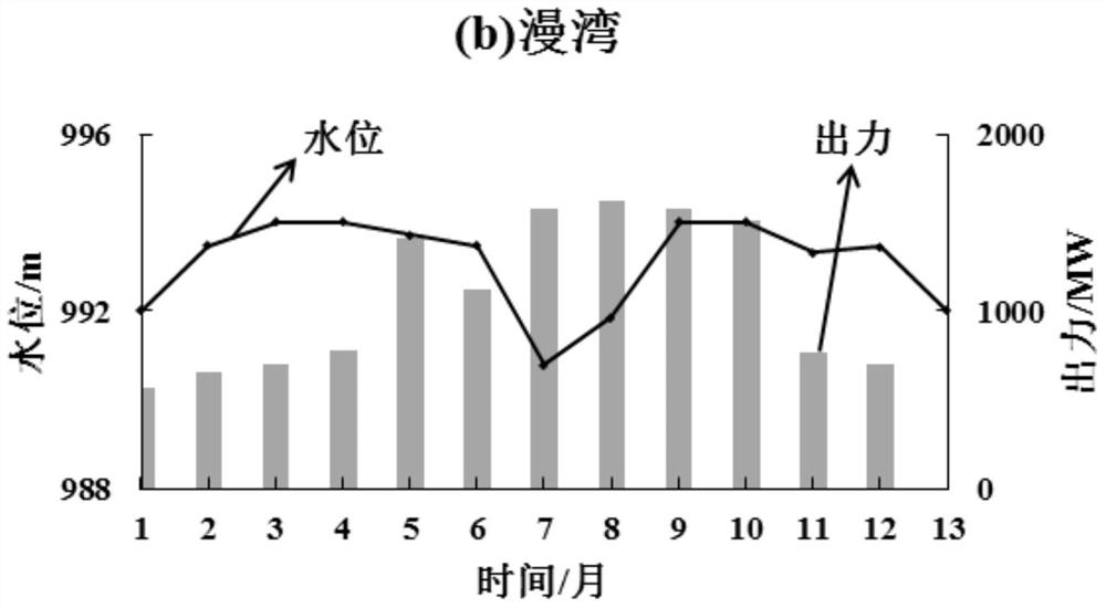 A Novel Group Search Method for Optimal Dispatch of Cascade Reservoir Groups