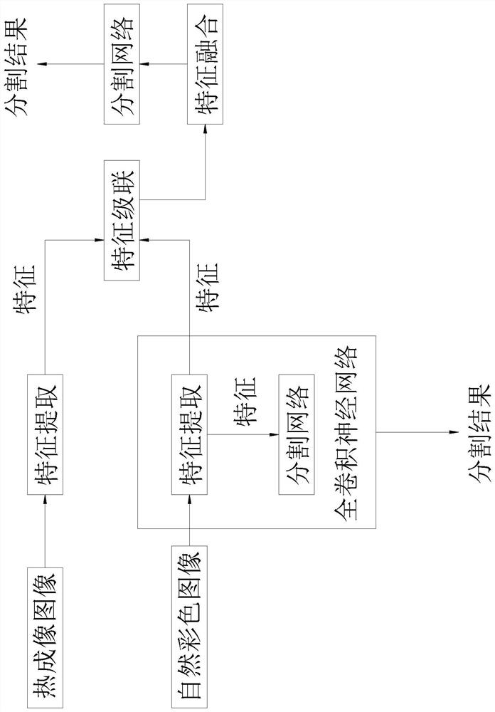 Infrared image power equipment segmentation method based on generative confrontation network