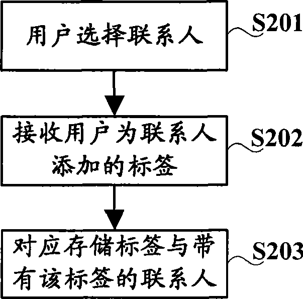 Method and apparatus for selecting conversation participant in instant communication