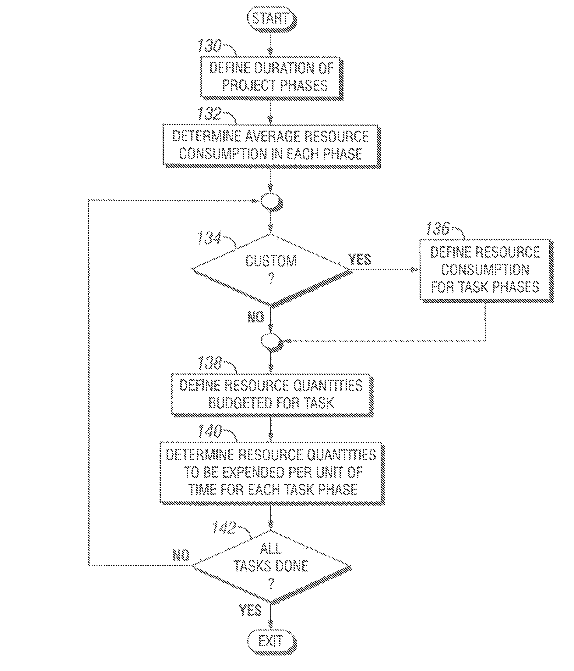 Spreading algorithm for work and time forecasting