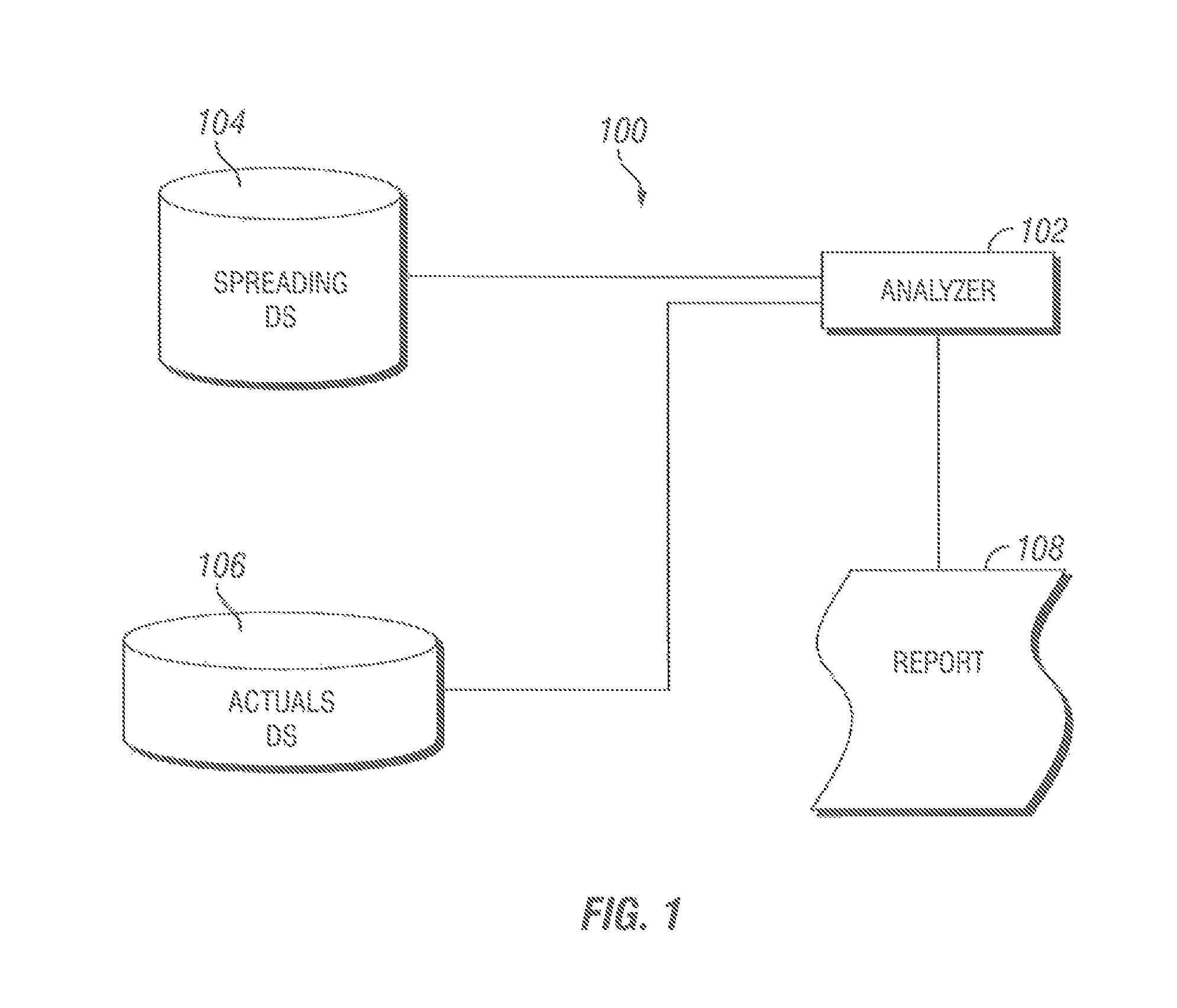 Spreading algorithm for work and time forecasting