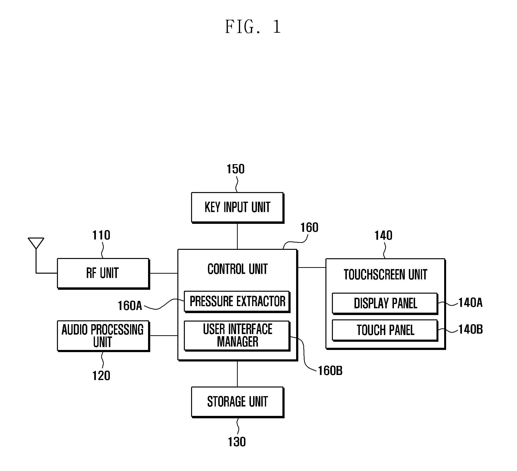 Pressure-sensitive degree control  method and system for touchscreen-enabled mobile terminal