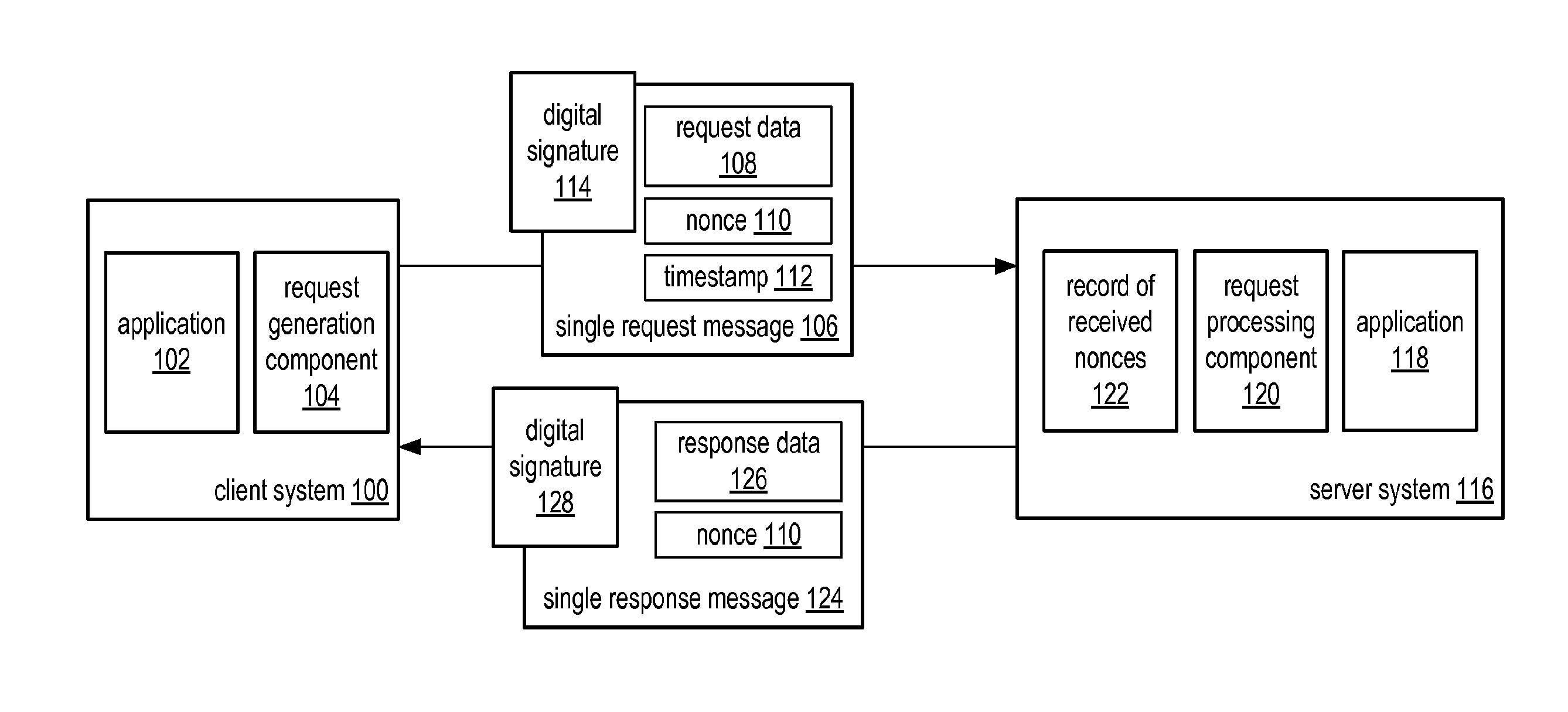 System and Method for a Single Request - Single Response Protocol with Mutual Replay Attack Protection