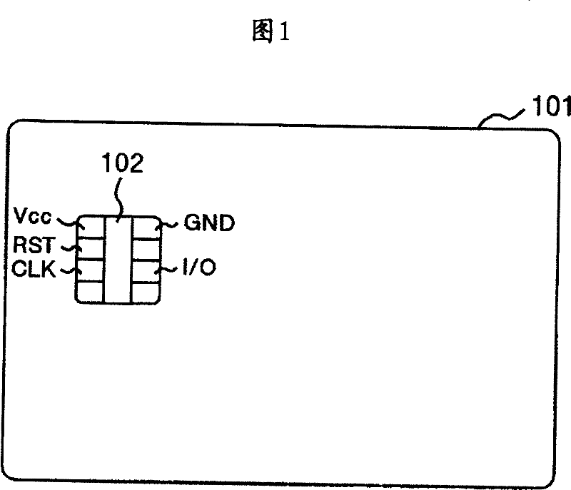 Information processing unit