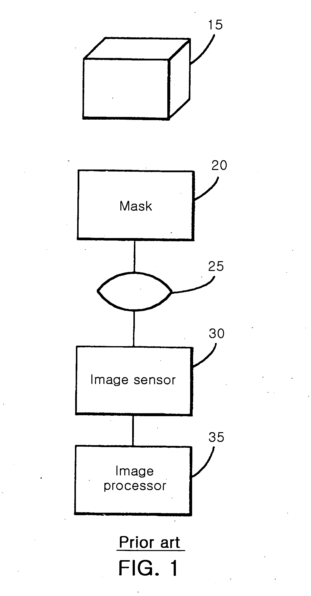 Optical system for processing image using point spread function and image processing method thereof