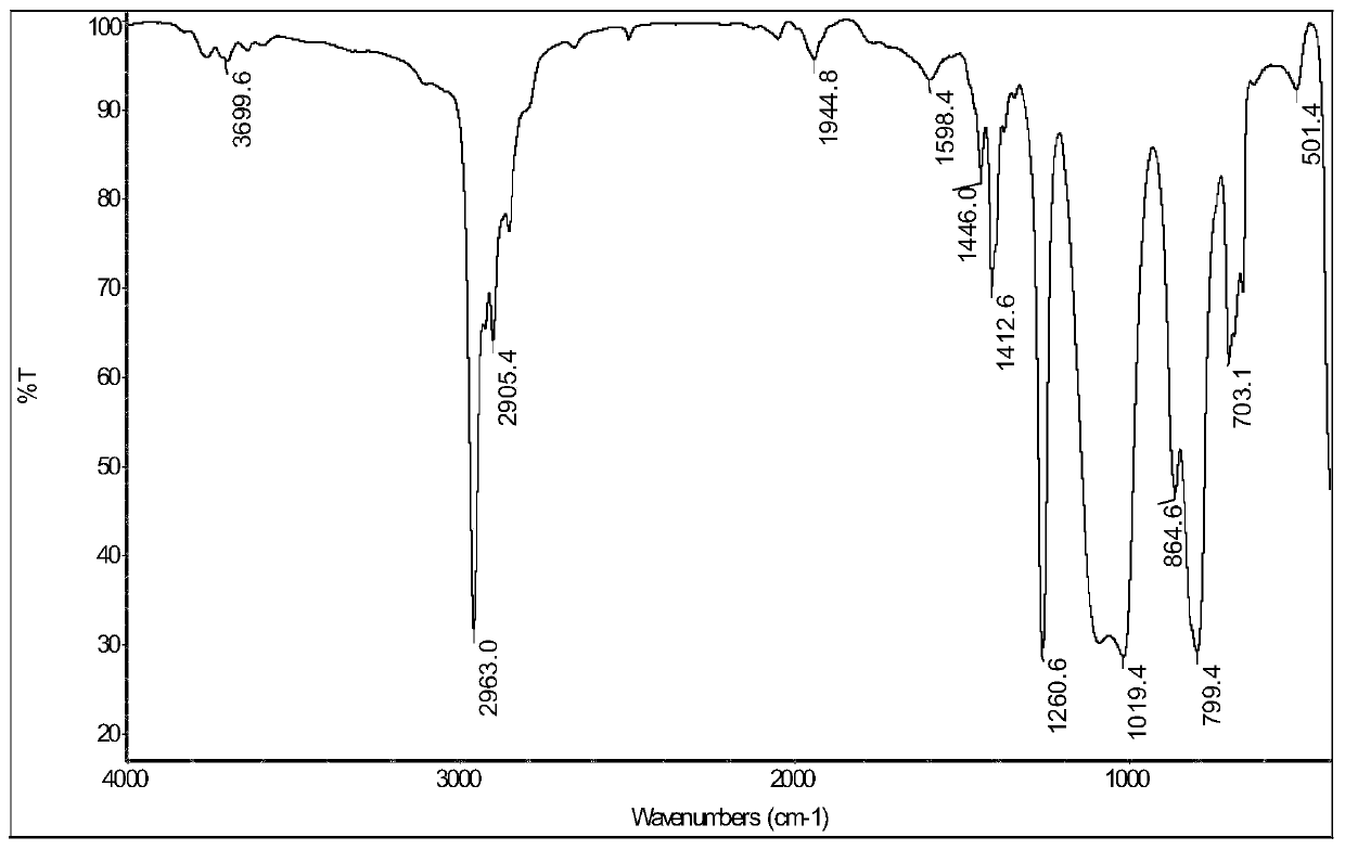 Amino-modified silicone oil containing long-chain alkyl and preparation method of amino-modified silicone oil