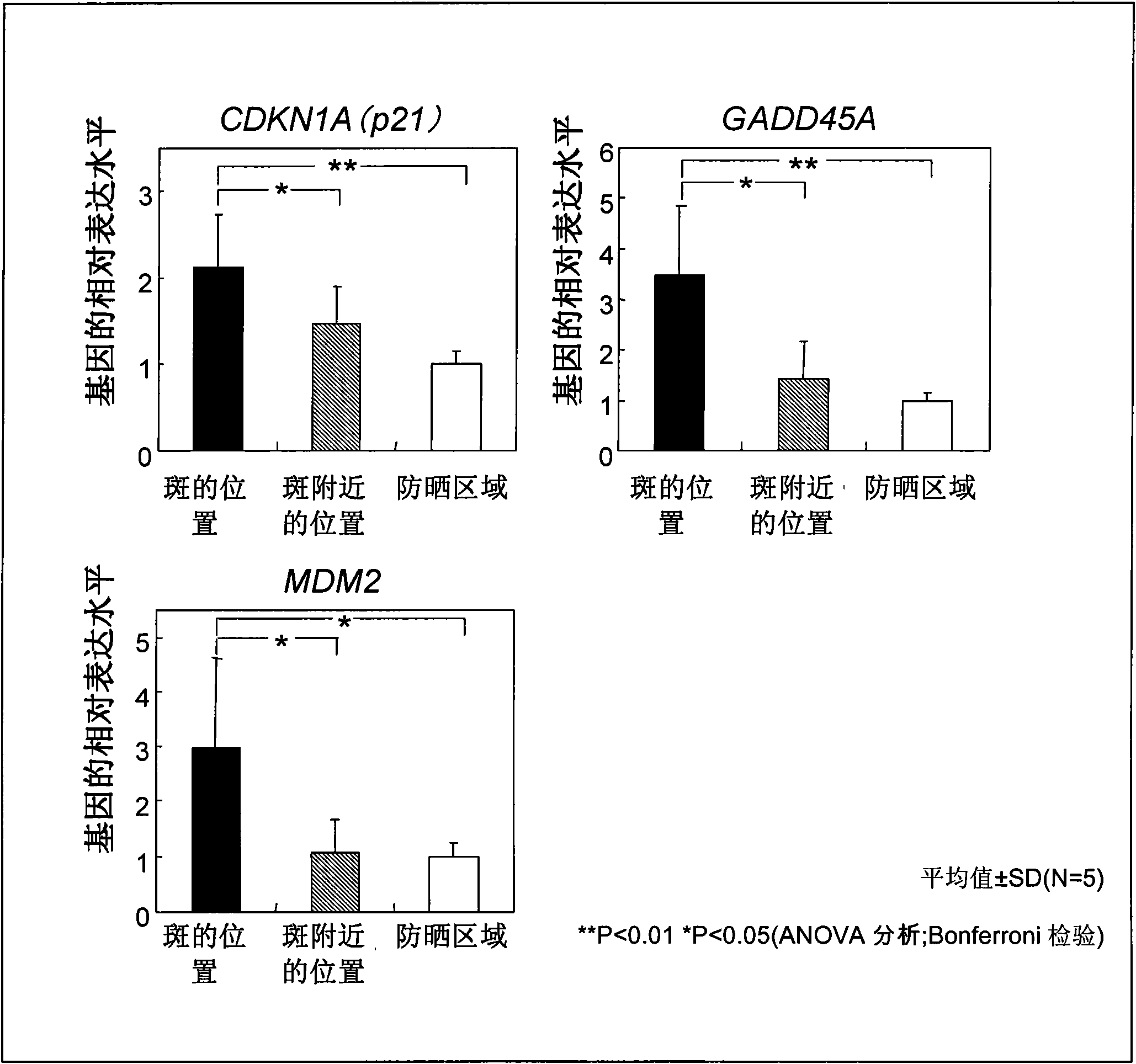 Method of evaluating or selecting agents for preventing or improving pigmented spots