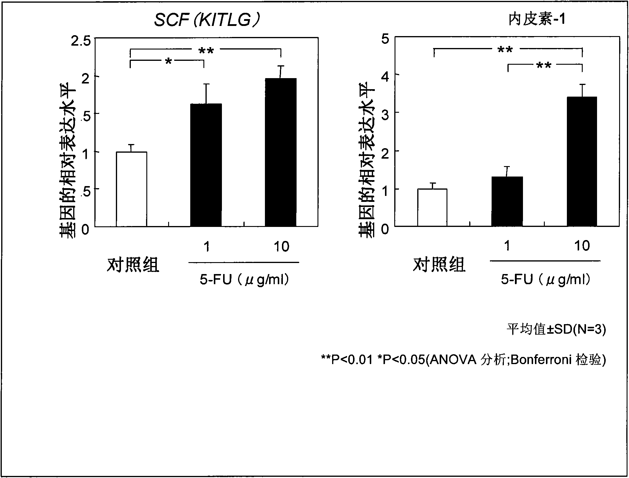 Method of evaluating or selecting agents for preventing or improving pigmented spots