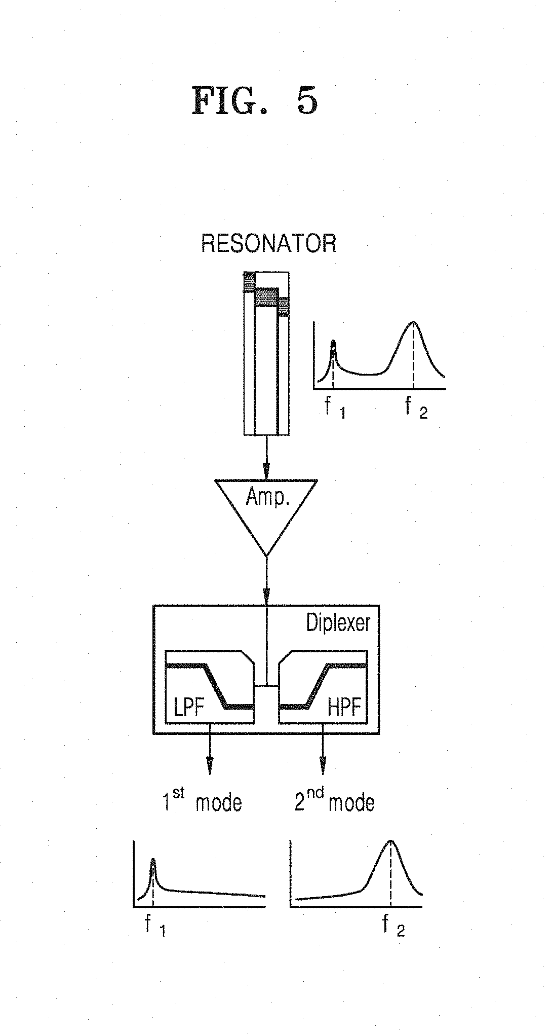 Sound/vibration spectrum analyzing device and methods of acquiring and analyzing frequency information