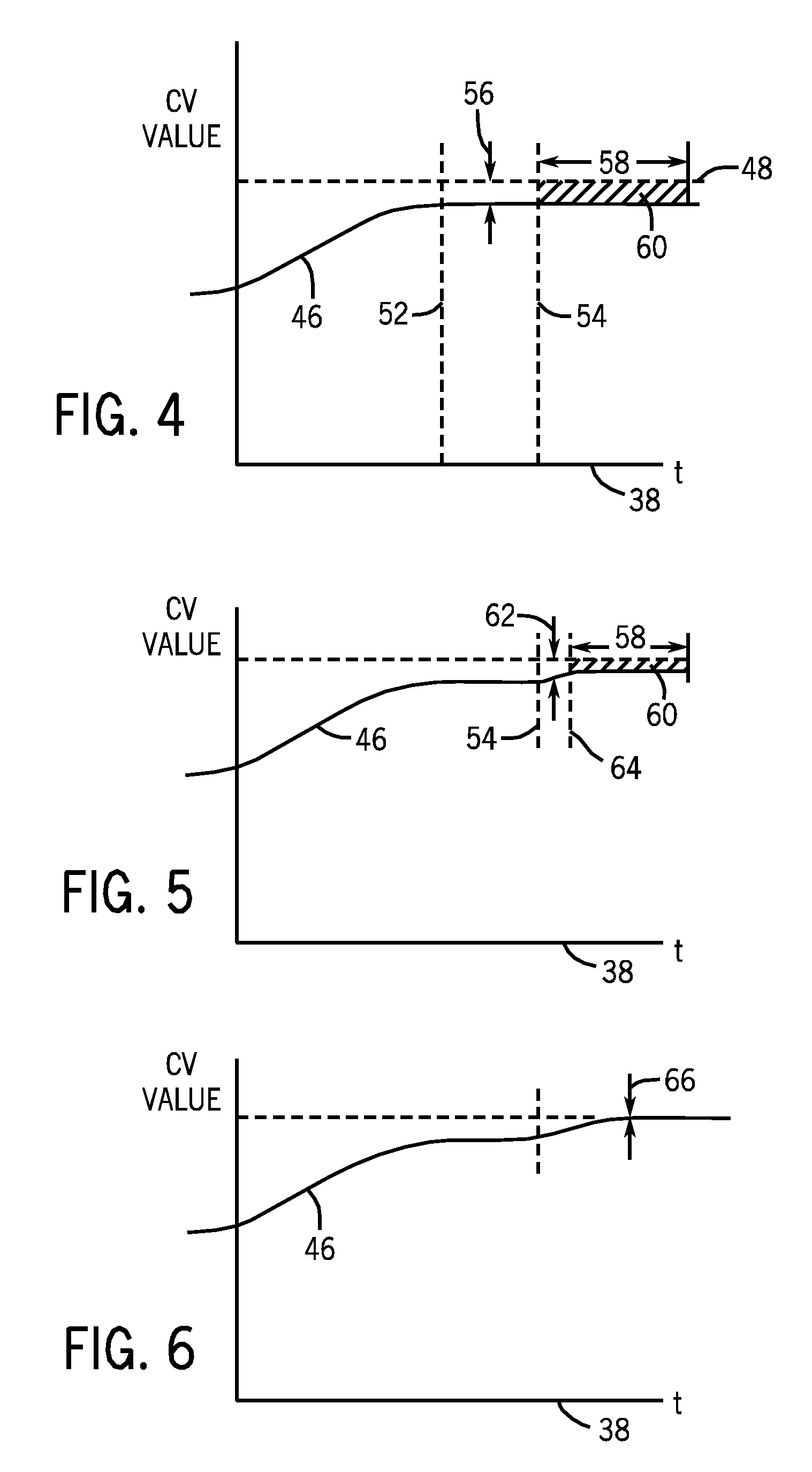 Model predictive control system and method for reduction of steady state error