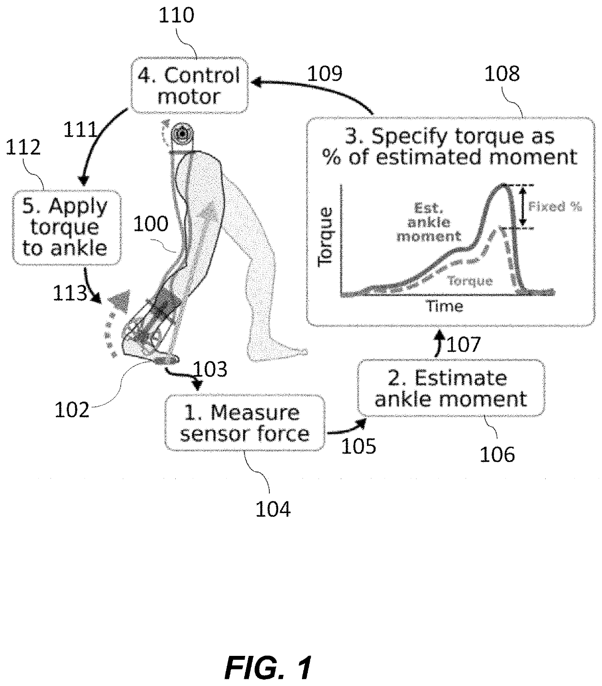 Open-loop control for exoskeleton motor