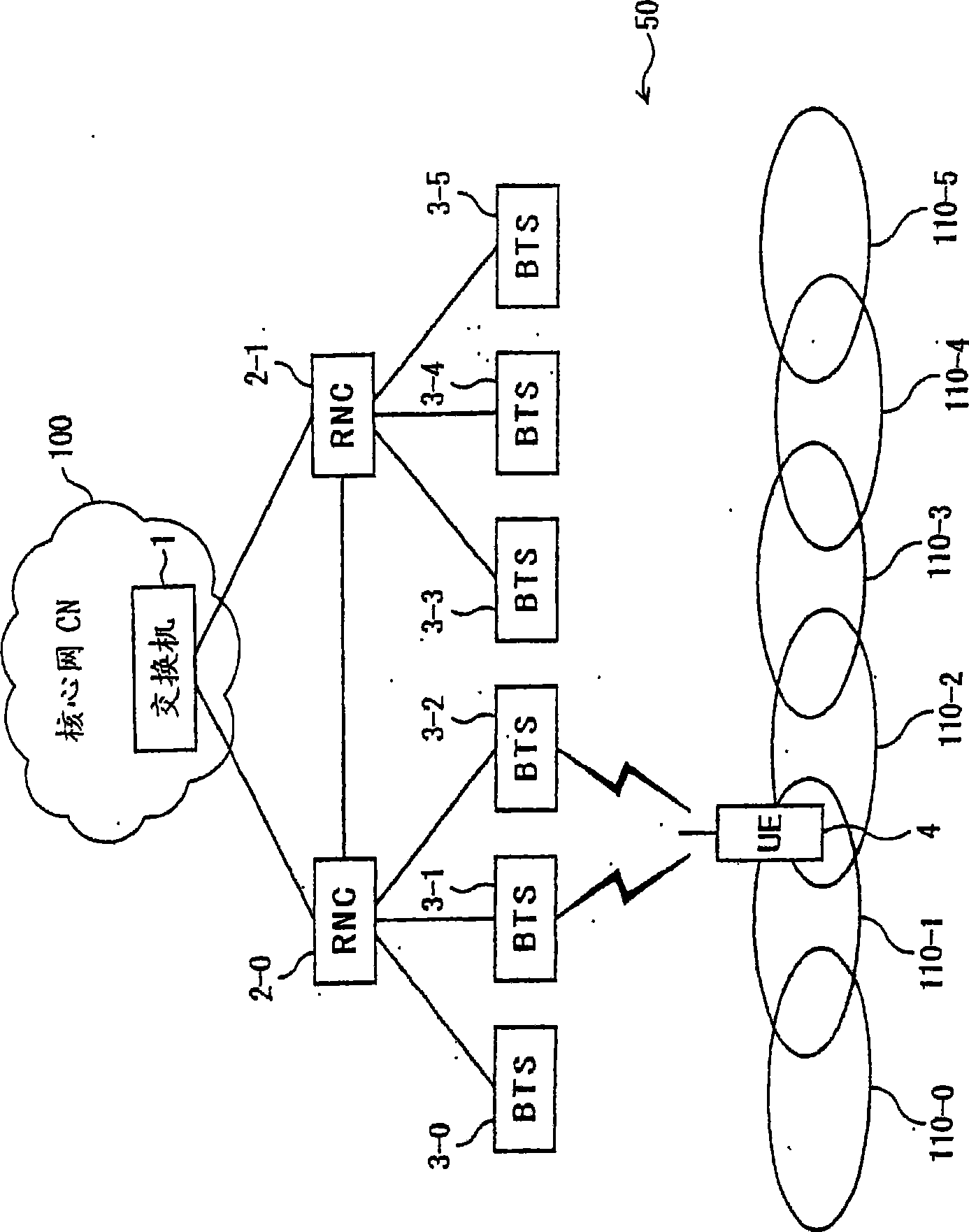 Data packet transmission/sending method and mobile communication system