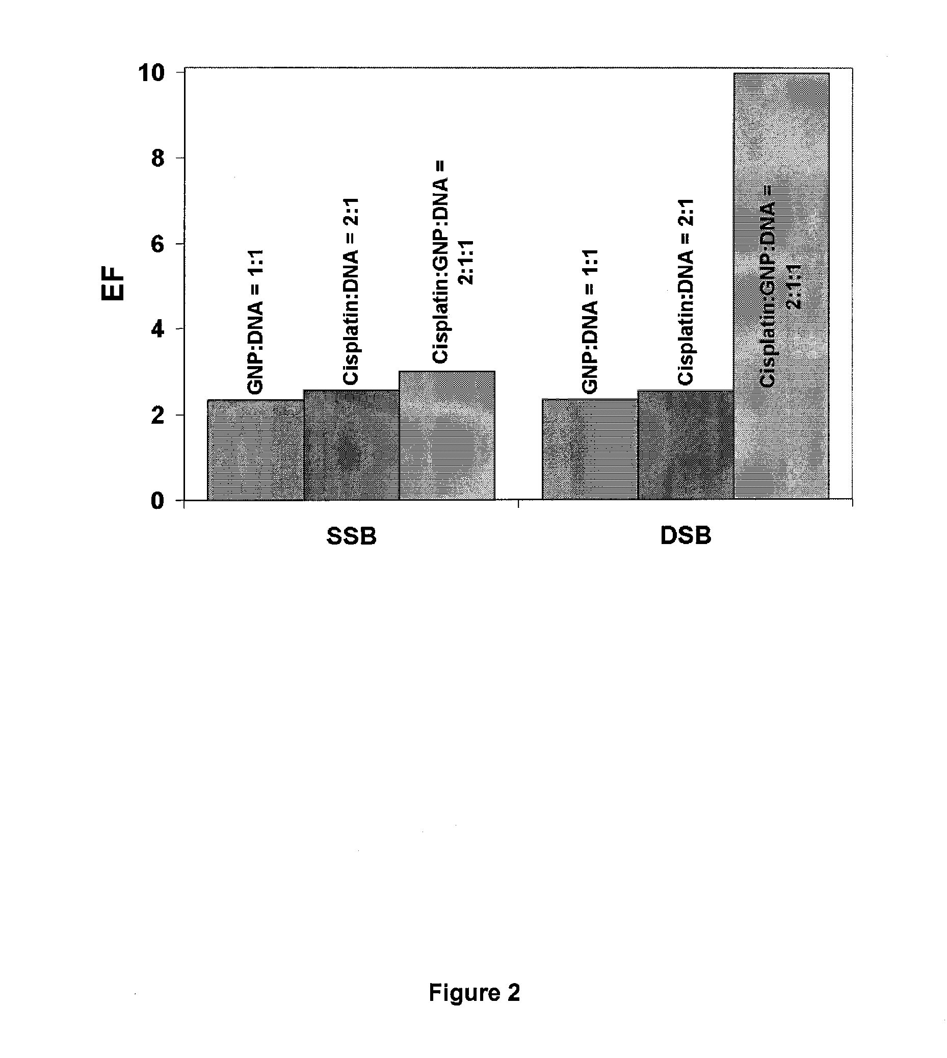 Compositions comprising a radiosensitizer and an Anti-cancer agent and methods of uses thereof
