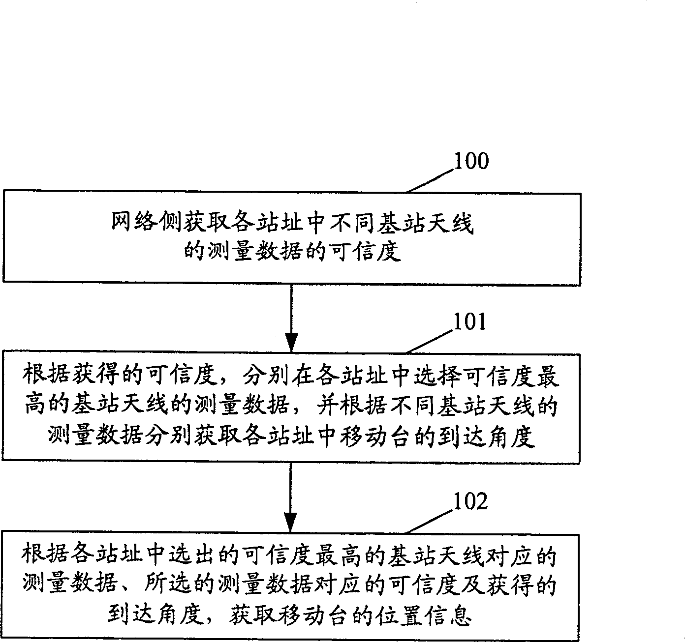 Method for positioning moving platform