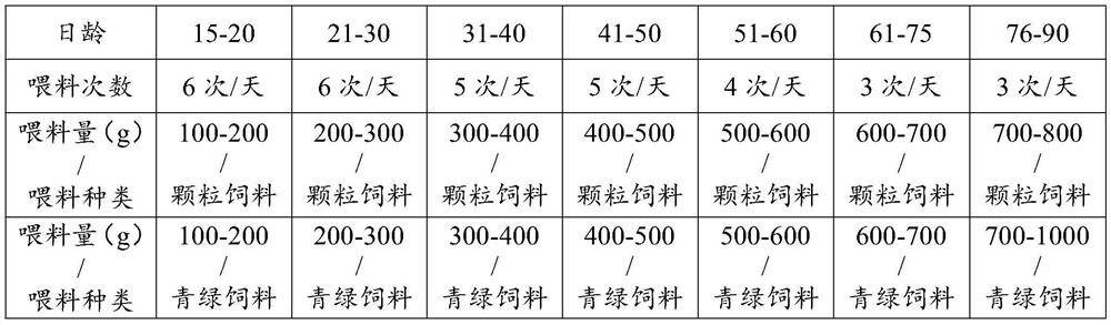 Artificial scale domestication method of sika deer