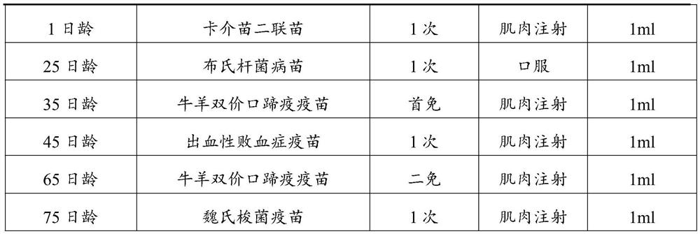 Artificial scale domestication method of sika deer