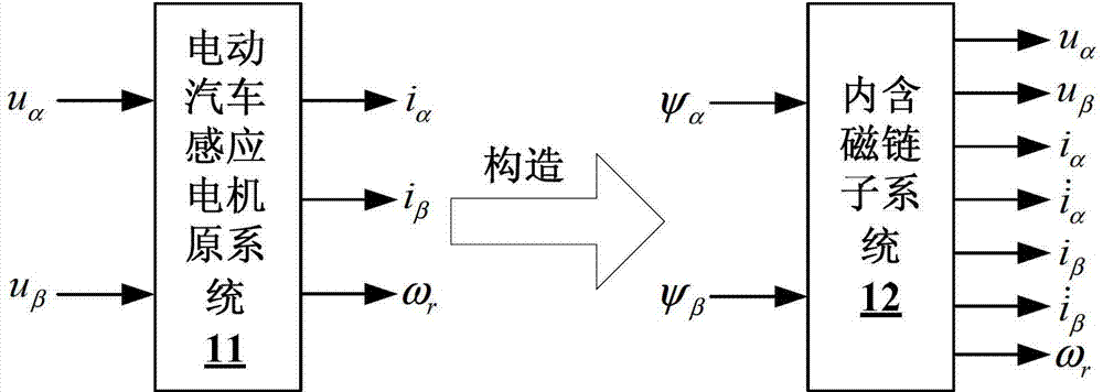 Construction method of flux linkage observing device of electric automobile induction motor