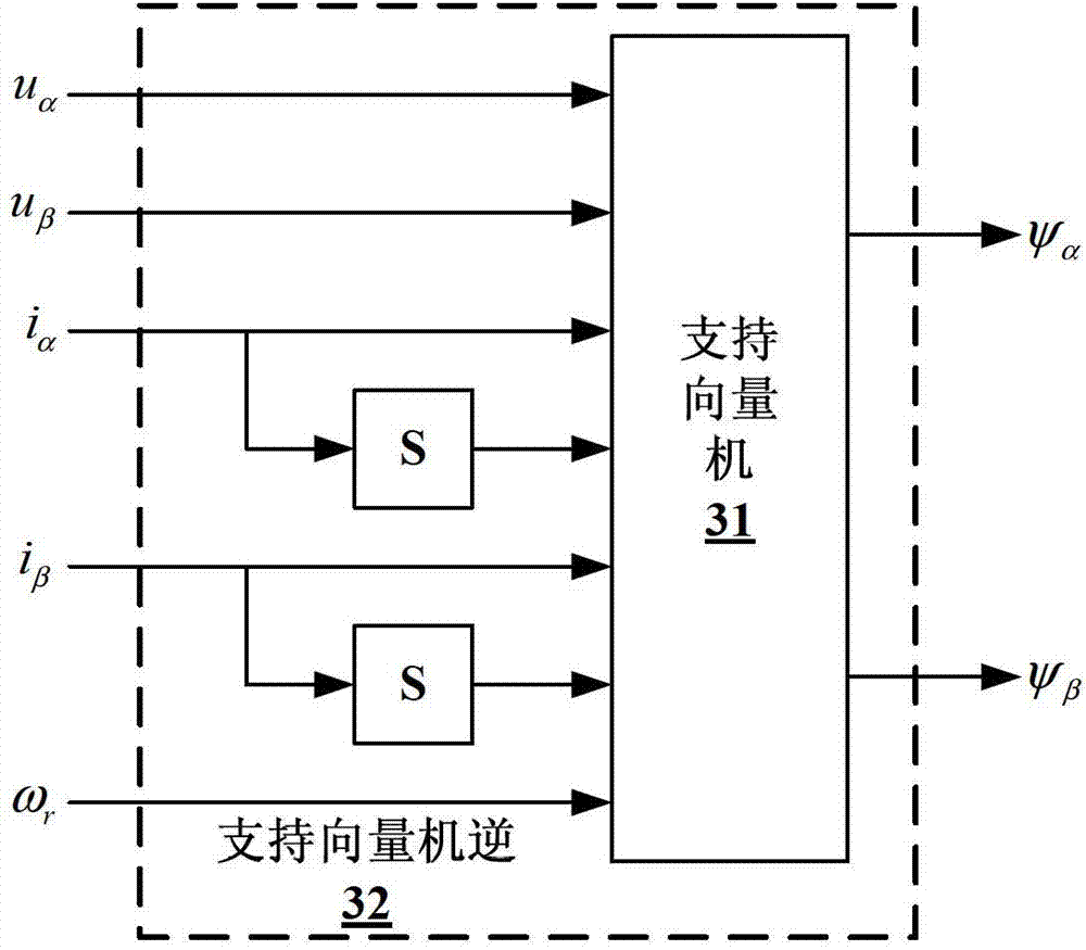 Construction method of flux linkage observing device of electric automobile induction motor