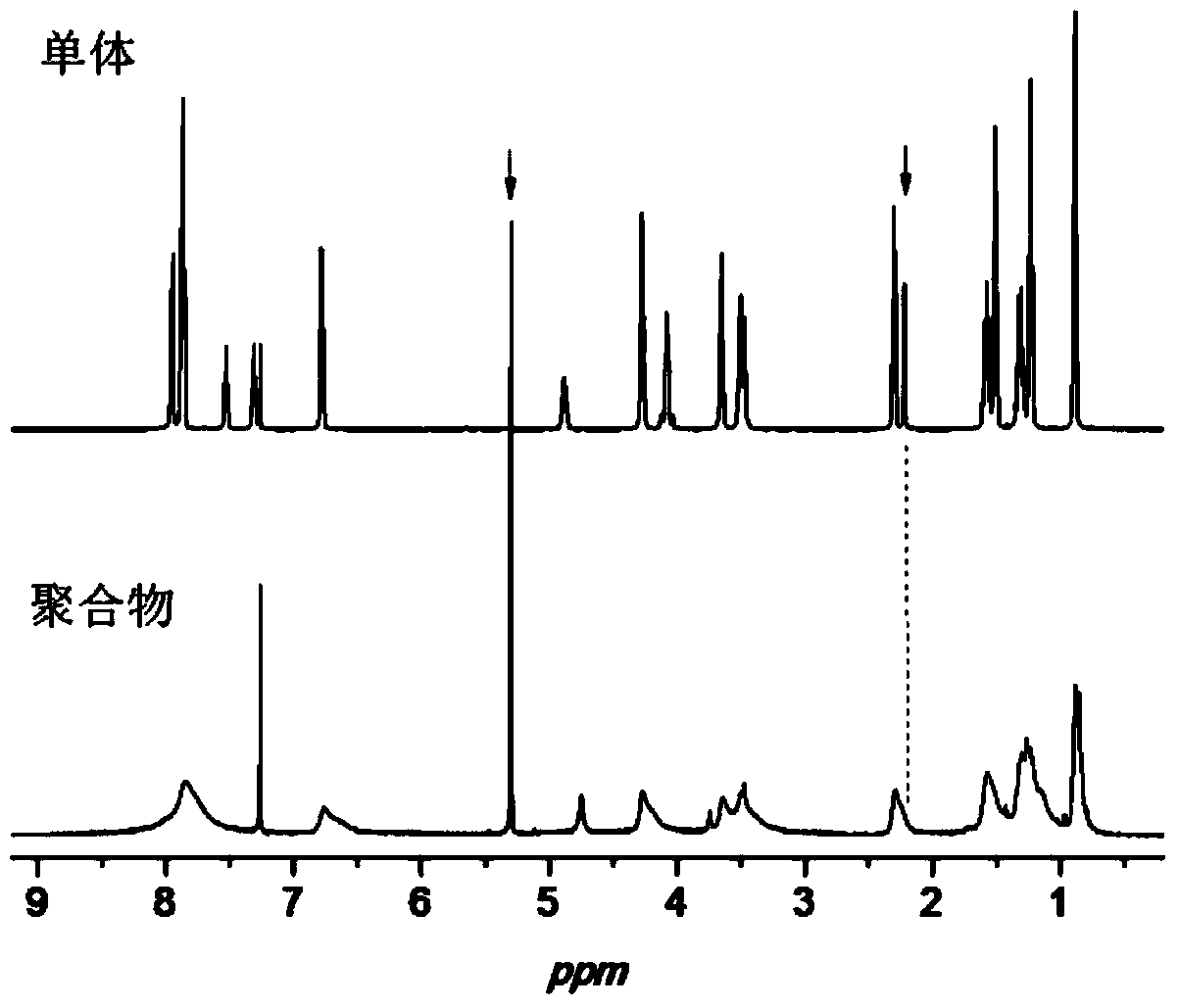 Spiral polyallylene containing azobenzene dipoles and preparation method thereof