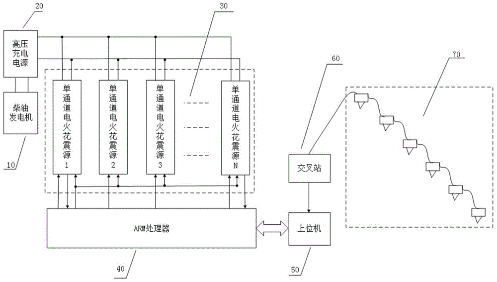 A microsecond timing control multi-channel electric spark source system and control method