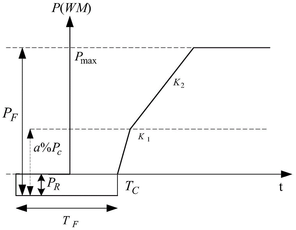 Islanding control method based on fcb unit