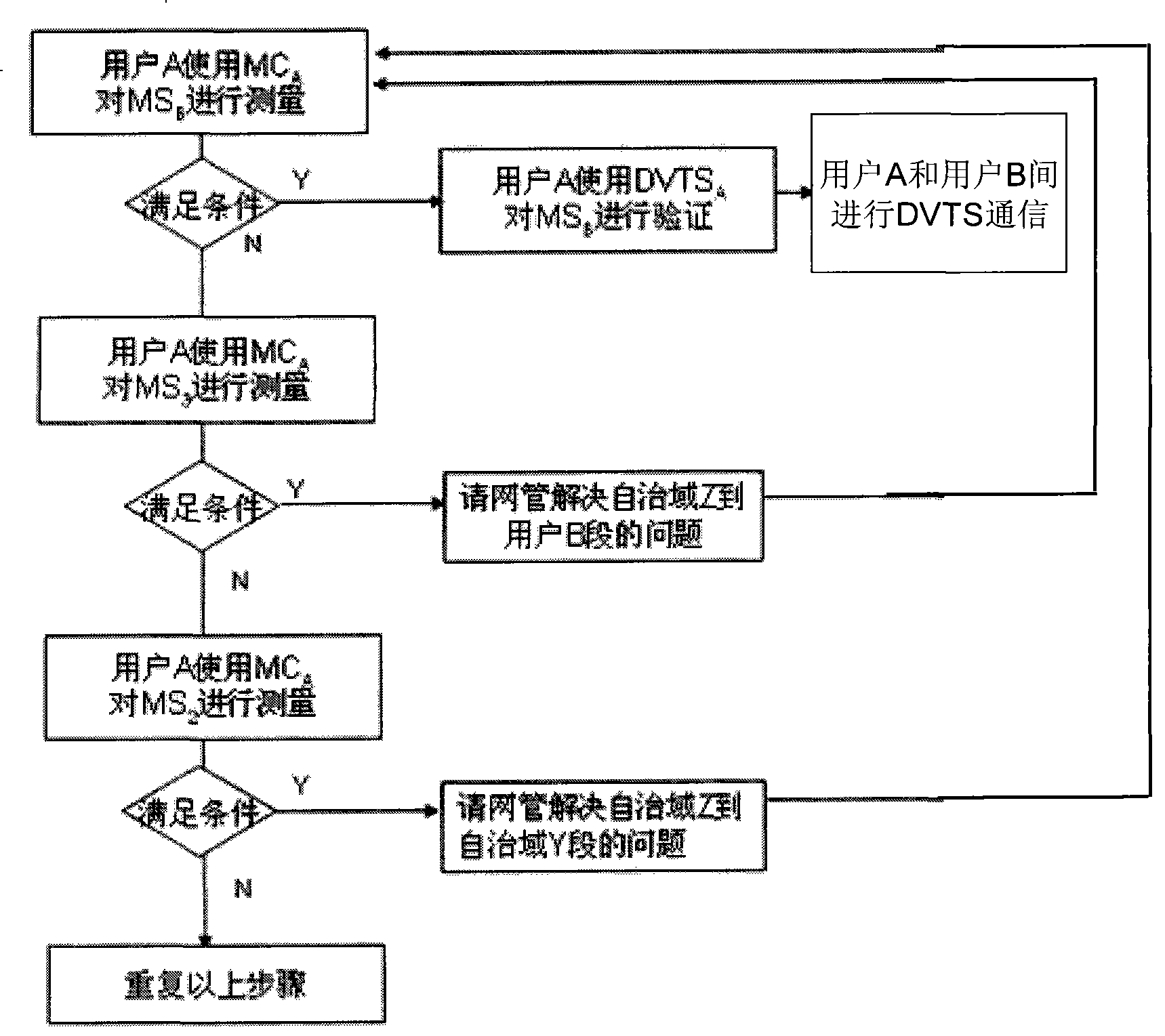 Method for measuring network application performance supporting internet high bandwidth real time video application