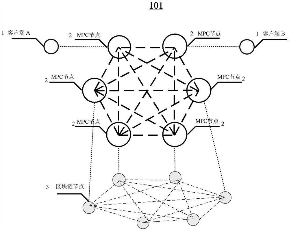 Block chain and security multi-party technology combined content awareness method and system