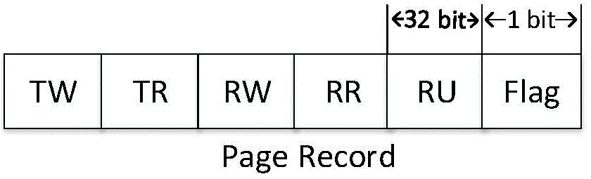 Page hot degree based heterogeneous memory management method
