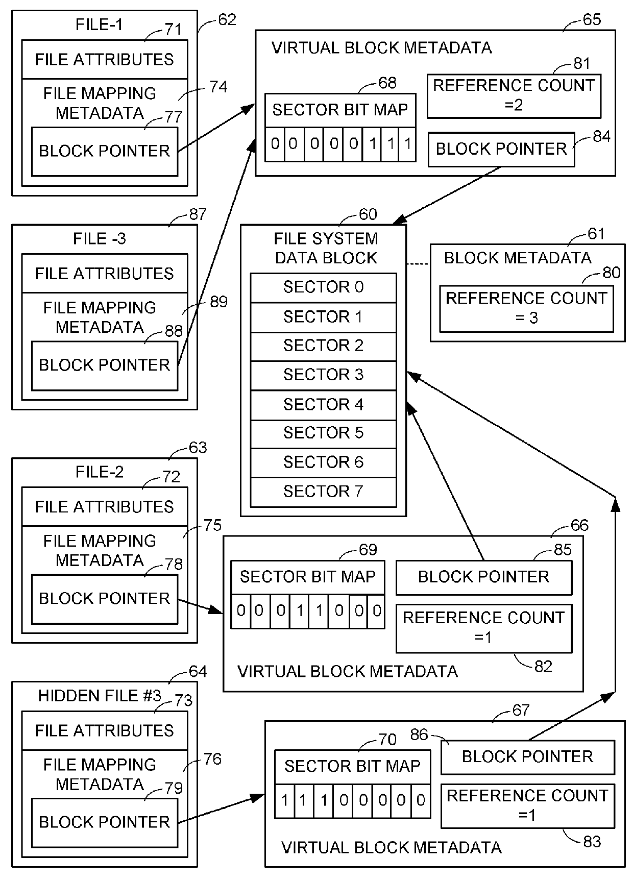 Partial block allocation for file system block compression using virtual block metadata