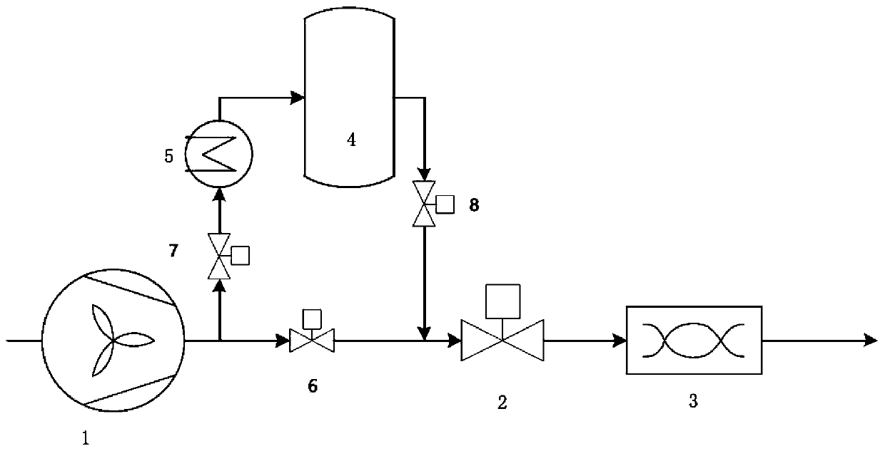 Soot blowing system and process of thermal power generation coal-fired boiler