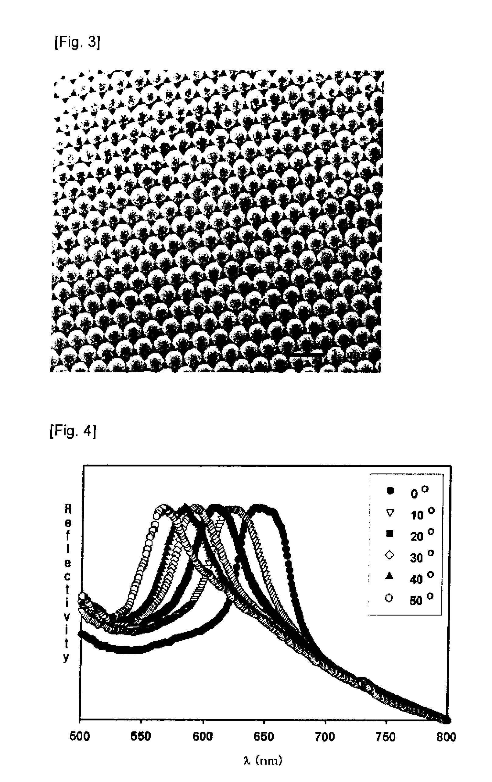 Colloidal photonic crystals using colloidal nanoparticles and method for preparation thereof