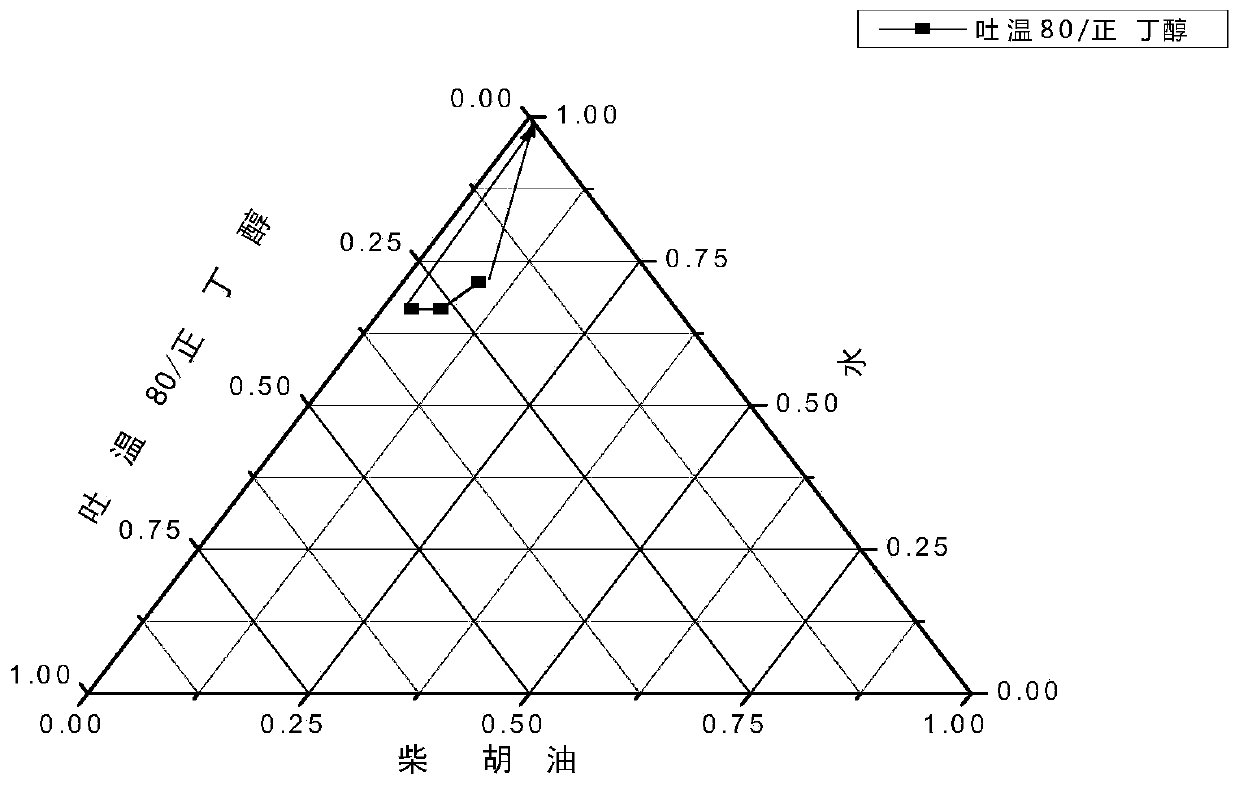 Chinese thorowax root nano preparation as well as preparation method, detection method and application thereof