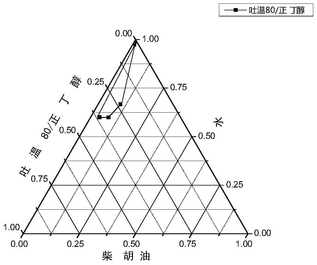 Chinese thorowax root nano preparation as well as preparation method, detection method and application thereof