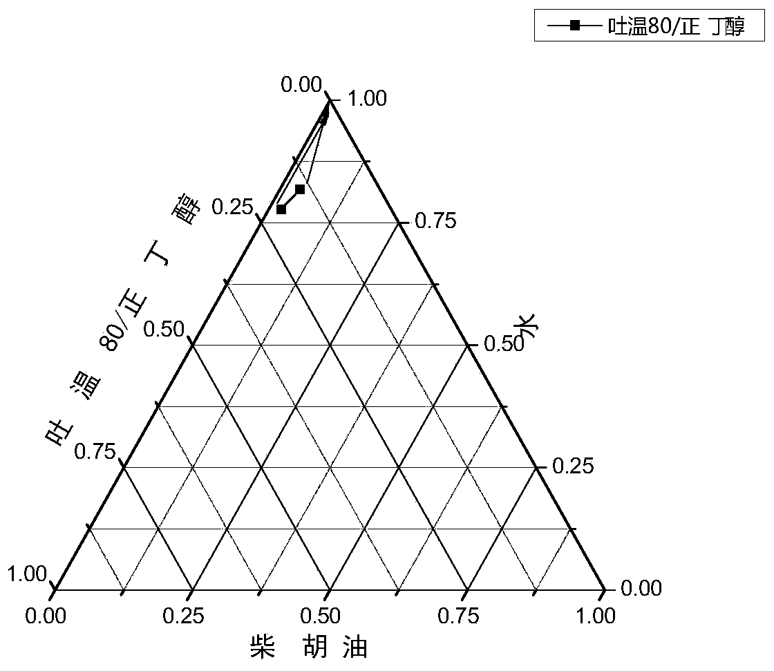 Chinese thorowax root nano preparation as well as preparation method, detection method and application thereof